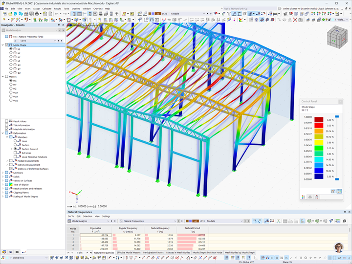 Modal analysis results showcasing the design of a steel-framed industrial warehouse intended for a mechanical workshop.