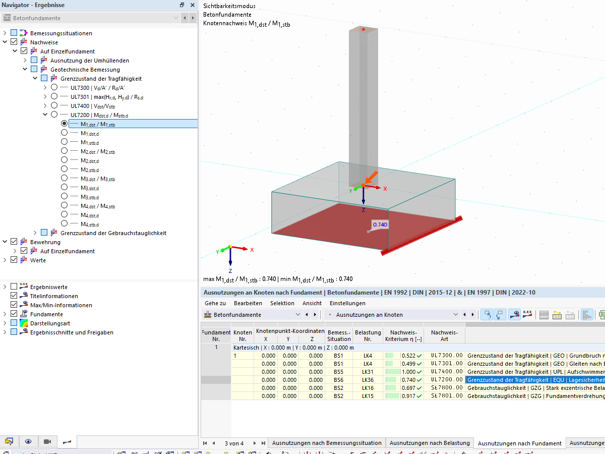 Design ratio for the static equilibrium limit state design of a concrete foundation for a single foundation edge