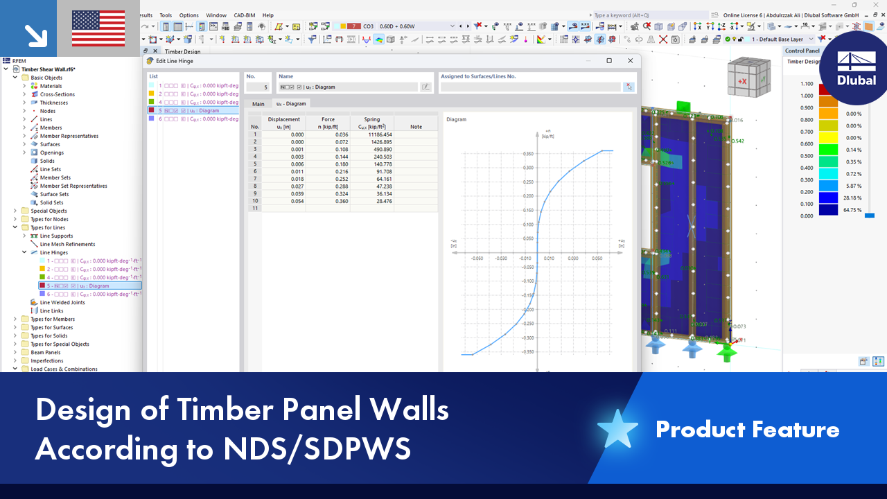Design of Timber Panel Walls According to NDS/SDPWS