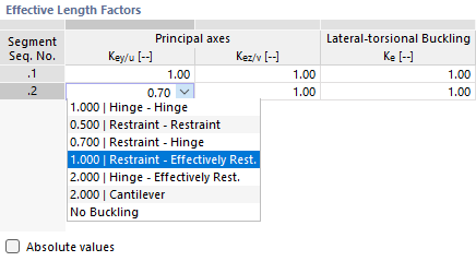 Select an effective length factor