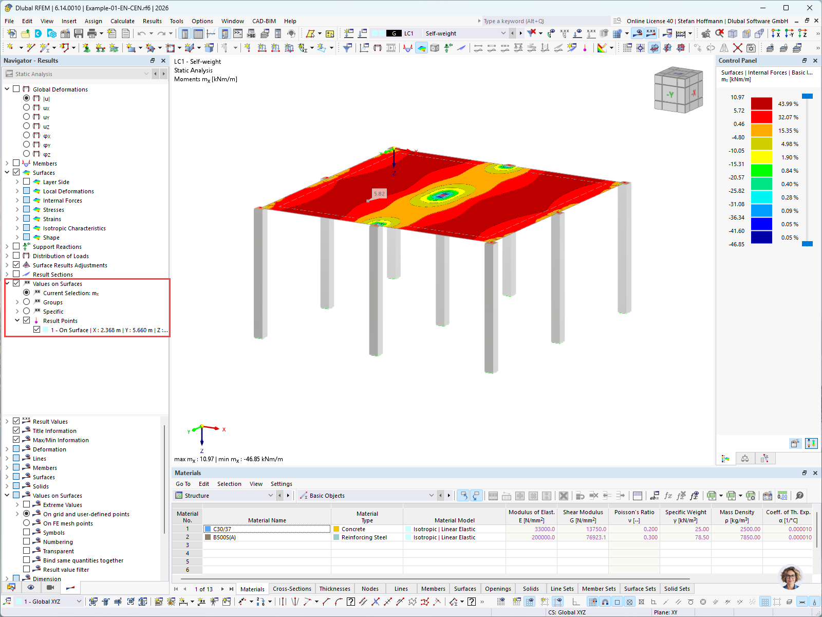 Display of the values from the result point