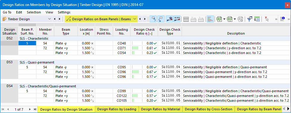 Result tables 'Utilizations on beam panels | beam' for timber design