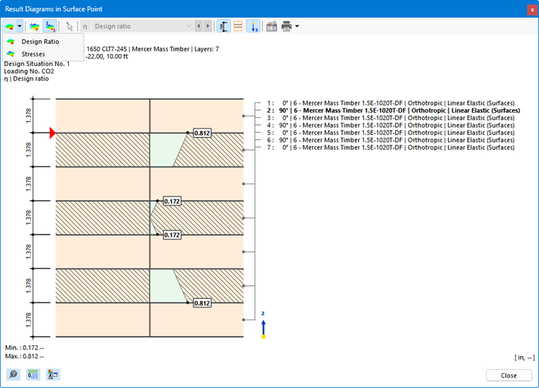 Result diagrams at surface point