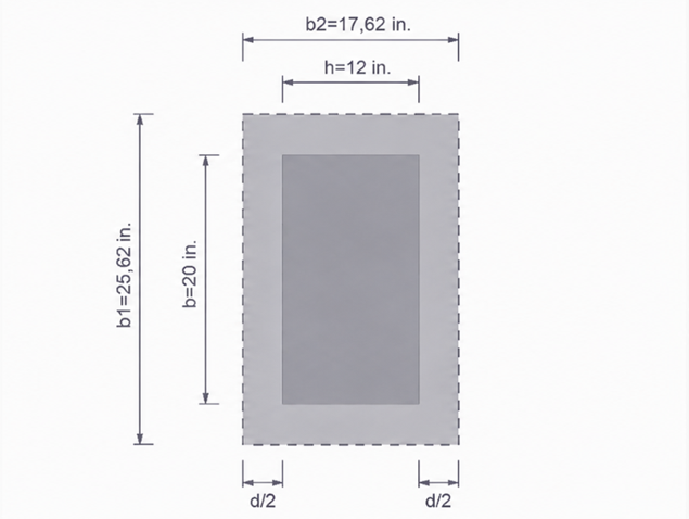 Column cross-section with critical perimeter