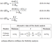 Creep is factored into structural analysis by applying a specific coefficient to adjust stiffness values accurately.