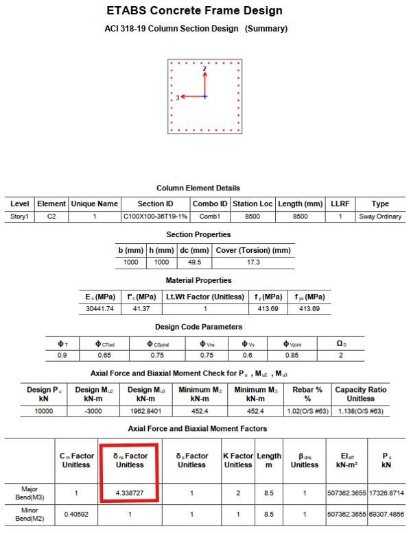 Results for column design in ETABS; only the concrete section is considered.