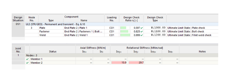 Table showing design check ratios for plate, bolt, and fillet weld components under ultimate limit state, alongside calculated rotational stiffness values for connected members.