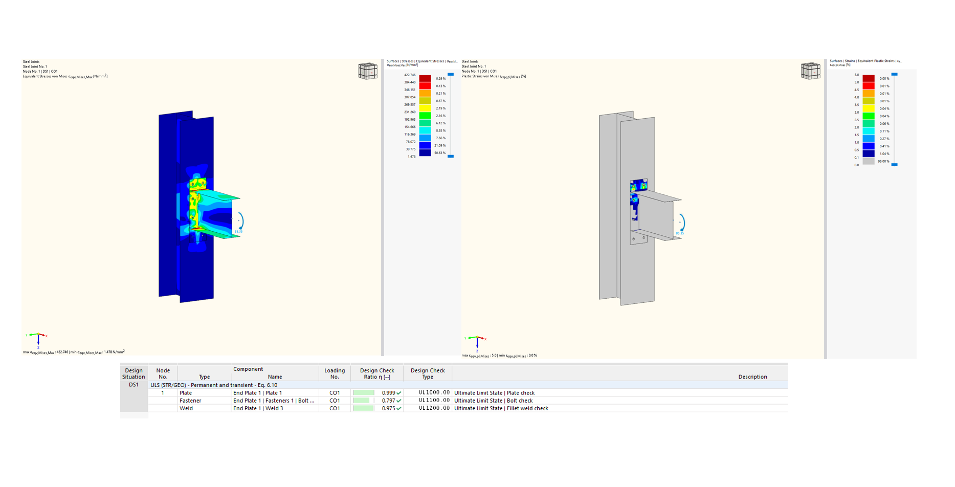 Fig. 4 - Equivalent Stresses and Plastic strain of M16-tp-10mm model and design check