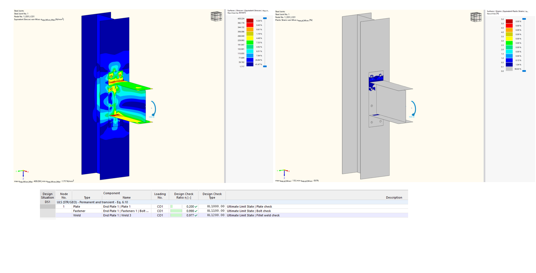 Fig. 4 - Equivalent Stresses and Plastic strain of M16-tp-10mm model and design check