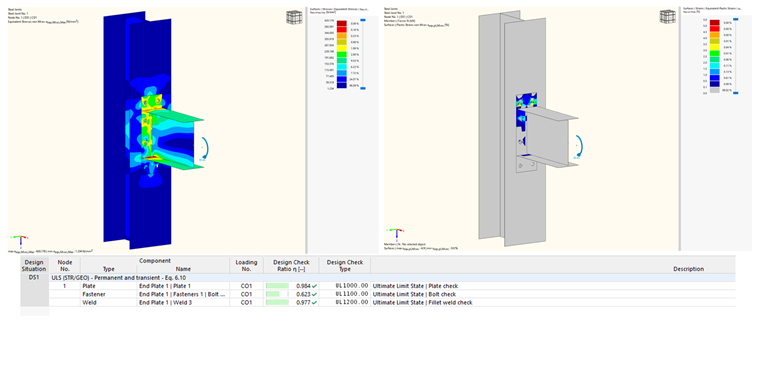 Fig. 7 - Equivalent Stresses and Plastic strain of M20-tp-10mm model and design check.