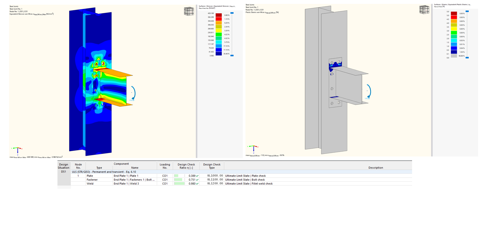 Fig. 12 - Equivalent Stresses and Plastic strain of M24-tp-20mm model and design check.