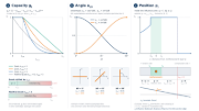 Diagrams of the three subfactors of the activation factor—capacity, angle, and position—of the local anisotropic tension stiffening extension