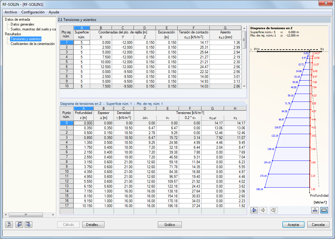 EC 7: Tensiones y asentamientos en RF-SOILIN