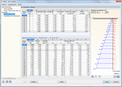 EC 7: Tensiones y asentamientos en RF-SOILIN