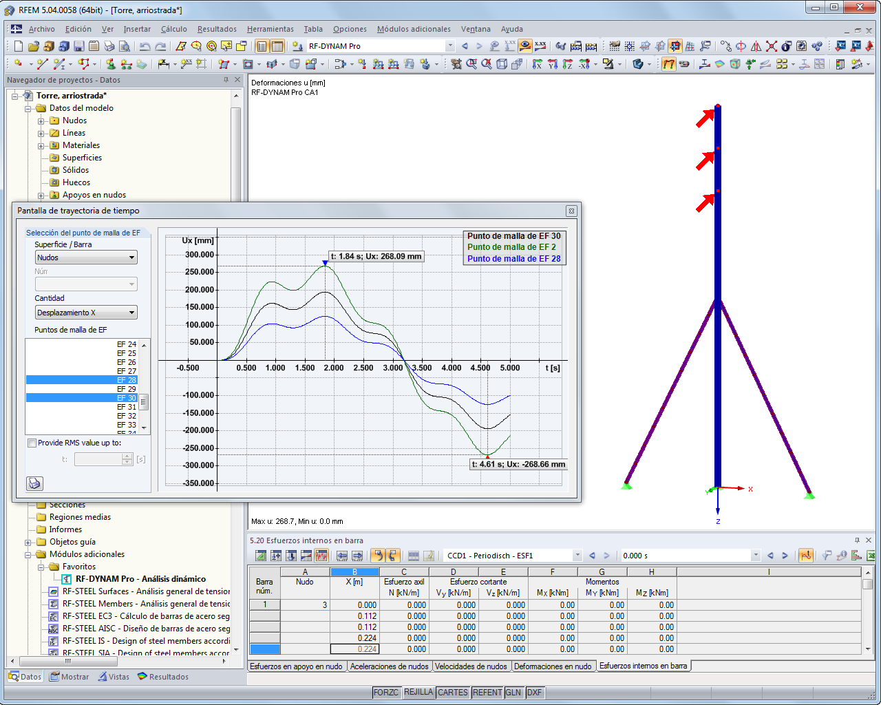 RF-/DYNAM Pro - Erzwungene Schwingungen
