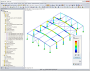 Gráfico de resultados con razón de tensiones