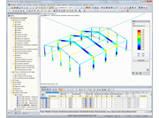 Ergebnisgrafik mit Ausnutzungsgrad