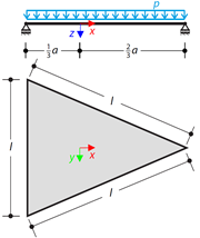 Biegung einer einfach gestützten dreieckigen Platte