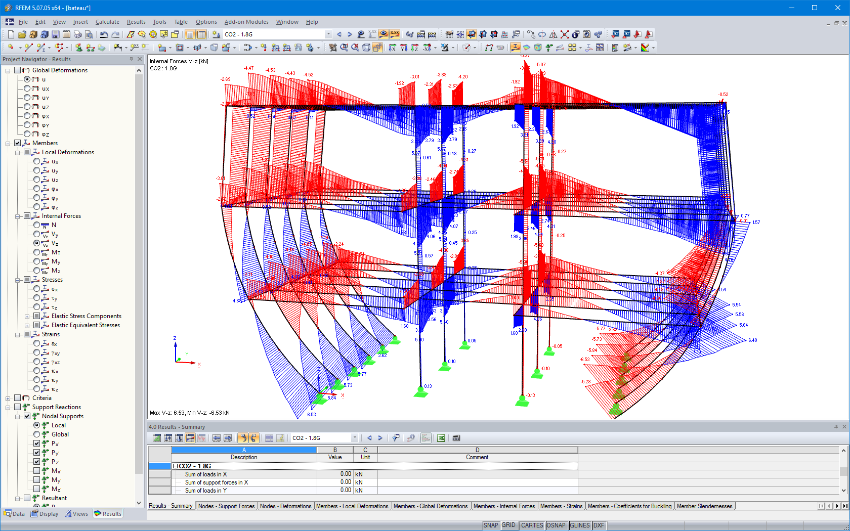 Esfuerzos cortantes en la estructura