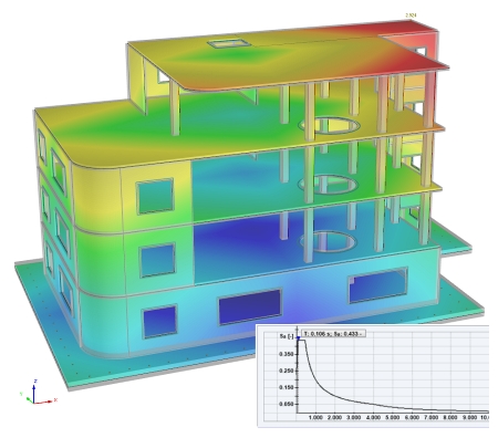 Modelo de construcción en 3D