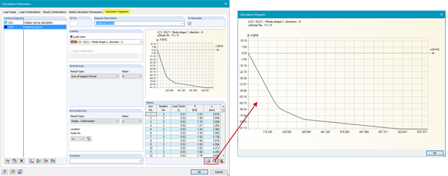 Visualización de una curva de capacidad en los diagramas de cálculo en RF-DYNAM Pro
