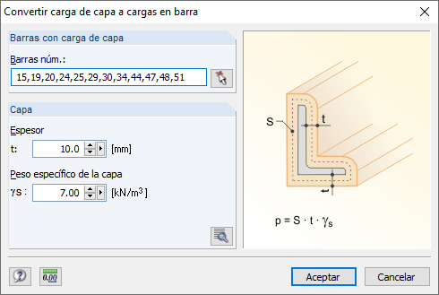 Ummantelungslast in Stablasten umwandeln
