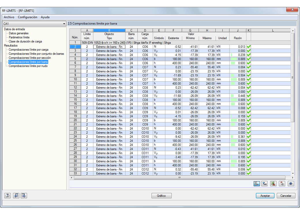 Übrprüfungen knotenweise
