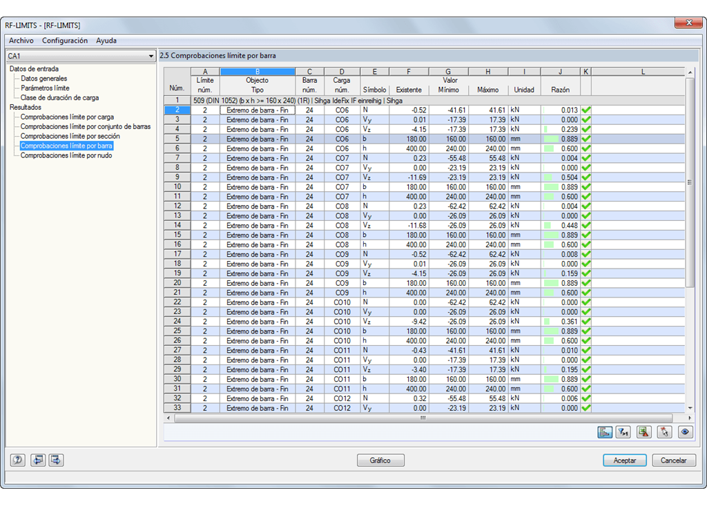 Übrprüfungen knotenweise