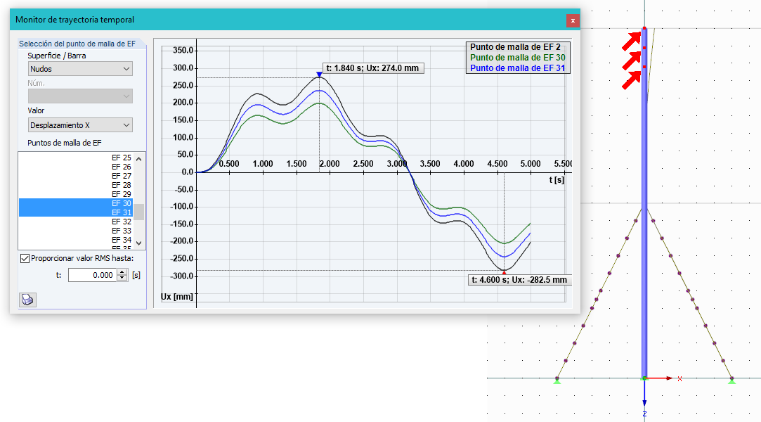 Monitor de curso de tiempo para vibraciones periódicas