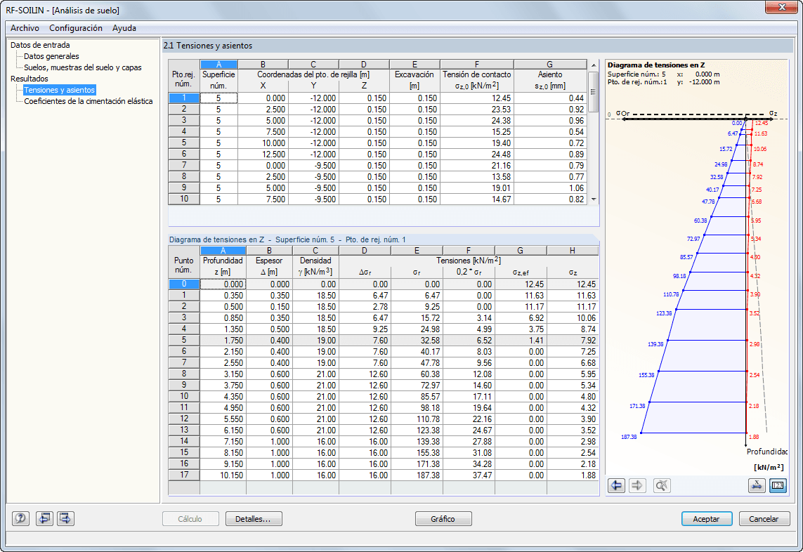 2.1 Tensiones y asientos