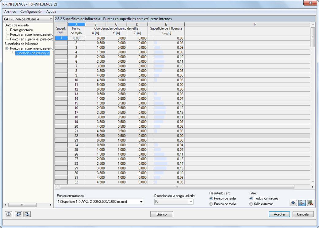 superficies de influencia