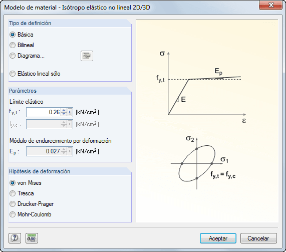 Materialmodell Isotrop plastisch 2D/3D
