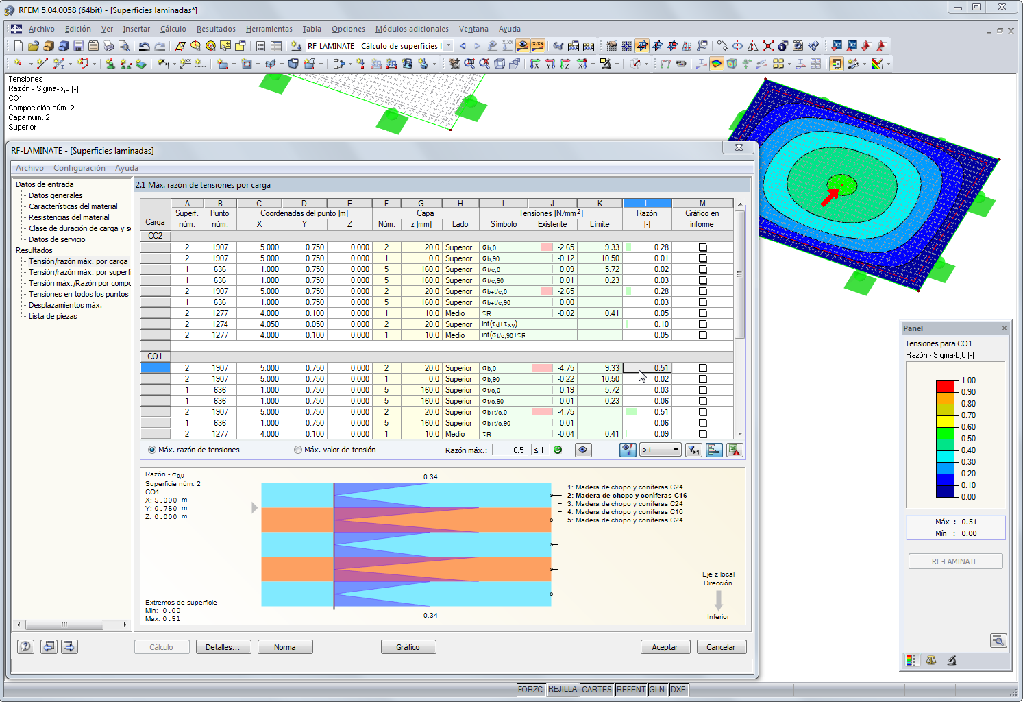 Interaktive Ergebnisdarstellung
