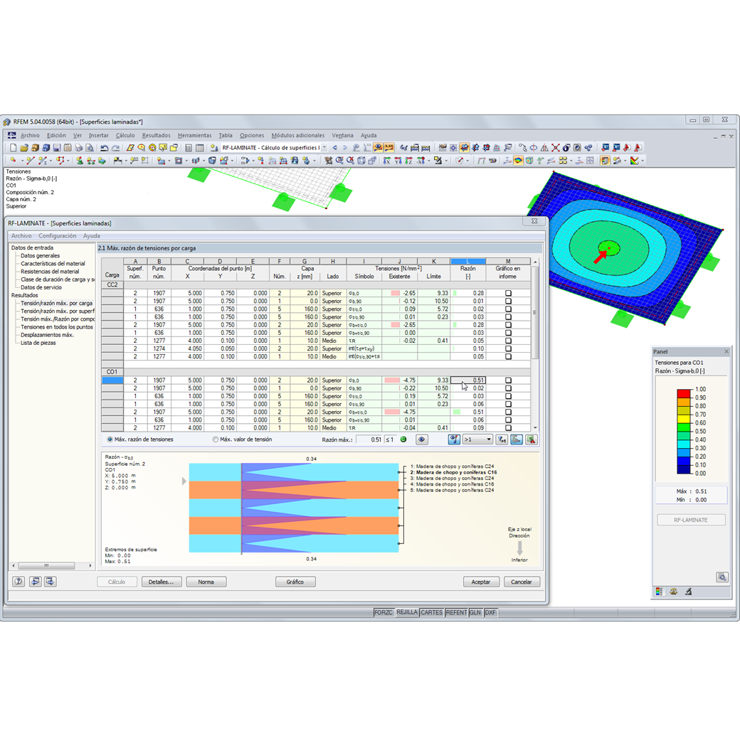 Interaktive Ergebnisdarstellung
