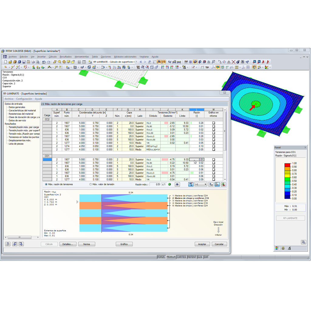 Interaktive Ergebnisdarstellung
