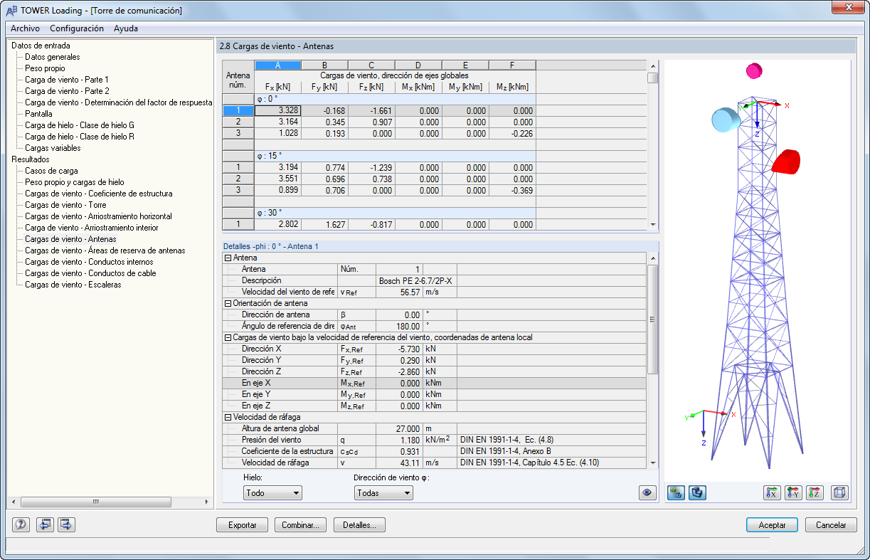 Generierte Windlasten auf Antennen