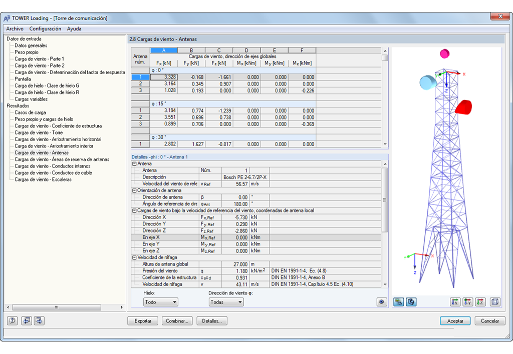 Generierte Windlasten auf Antennen