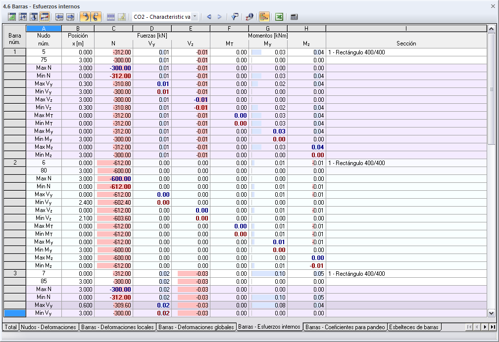 Tabla de resultados con escalas de relación de colores