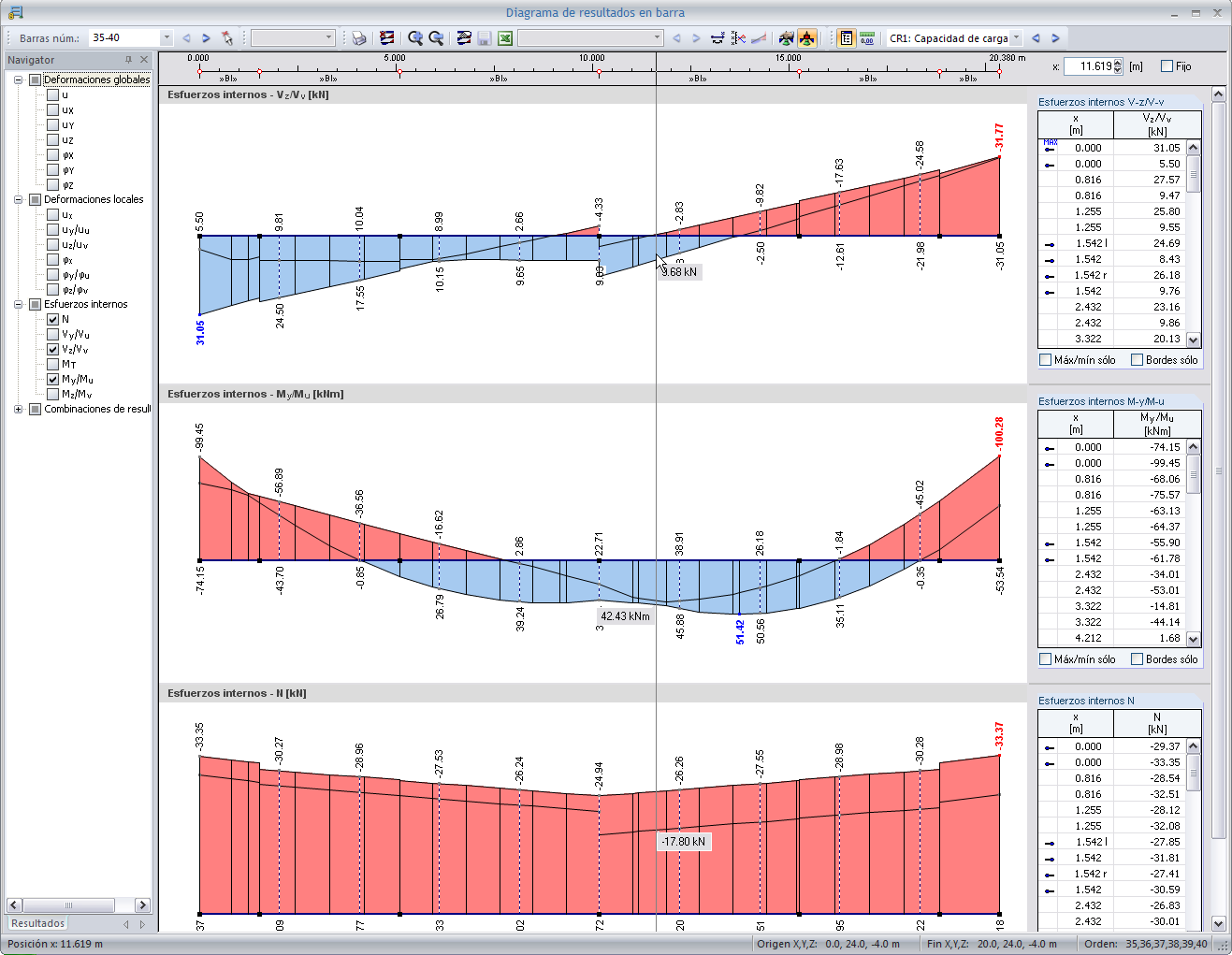 Ergebnisverläufe in einem Stabsatz