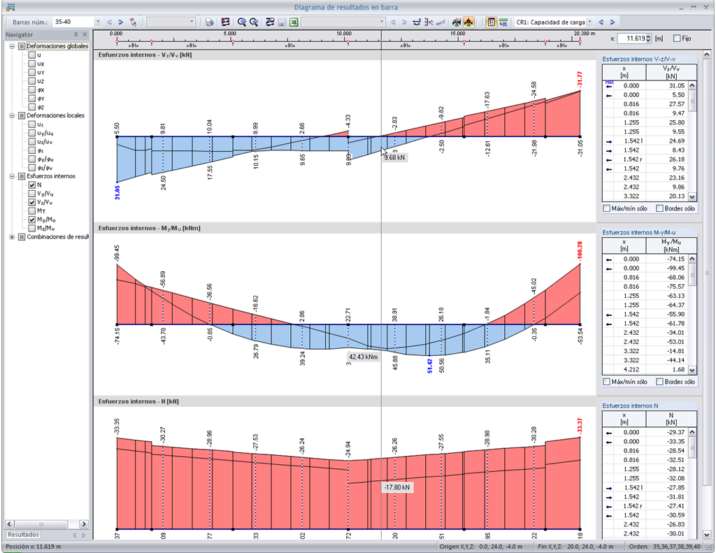 Ergebnisverläufe in einem Stabsatz