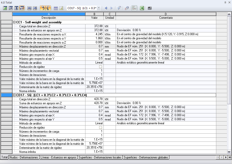 Zusammenfassung der Berechnungsergebnisse