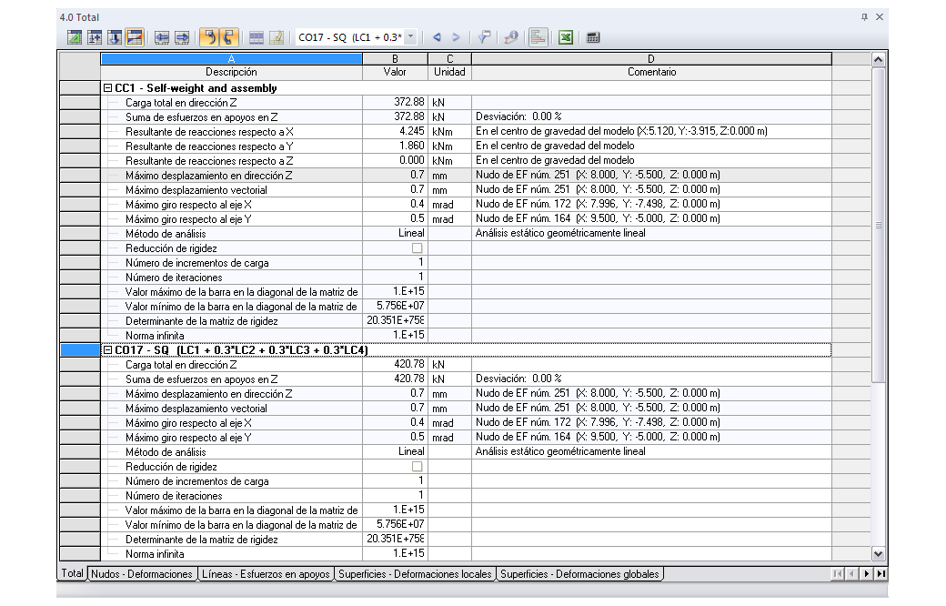 Zusammenfassung der Berechnungsergebnisse