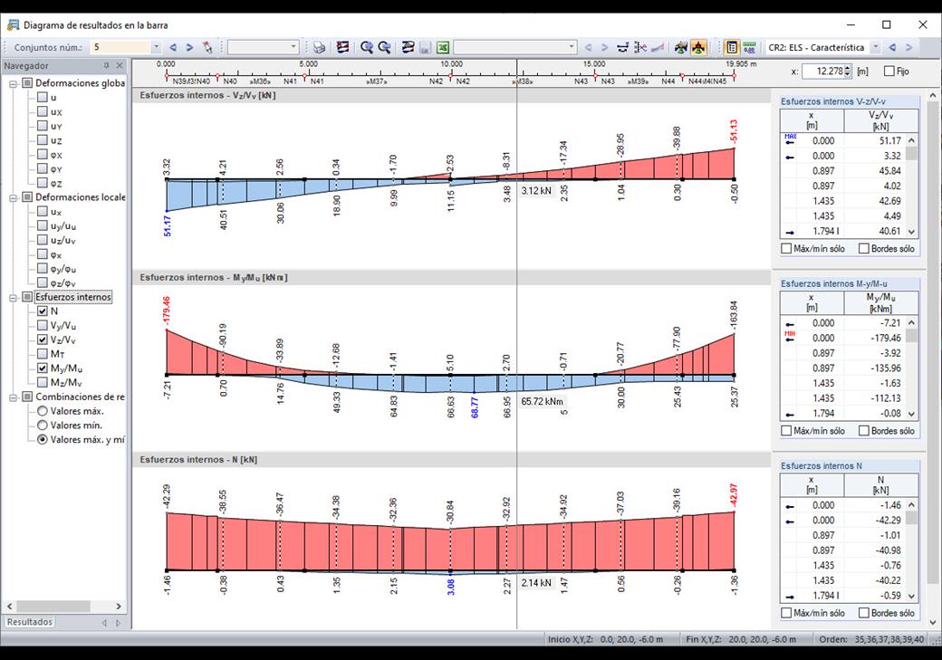 Ergebnisverläufe in einem Stabsatz