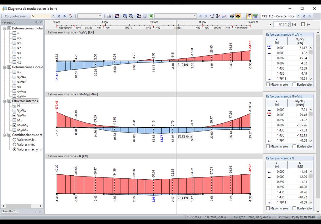 Ergebnisverläufe in einem Stabsatz