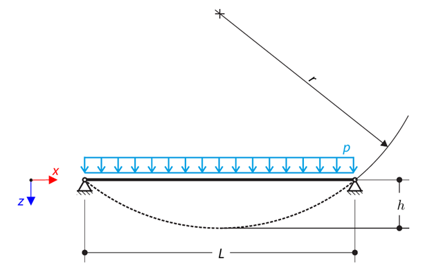 Cable Equilibrium Force