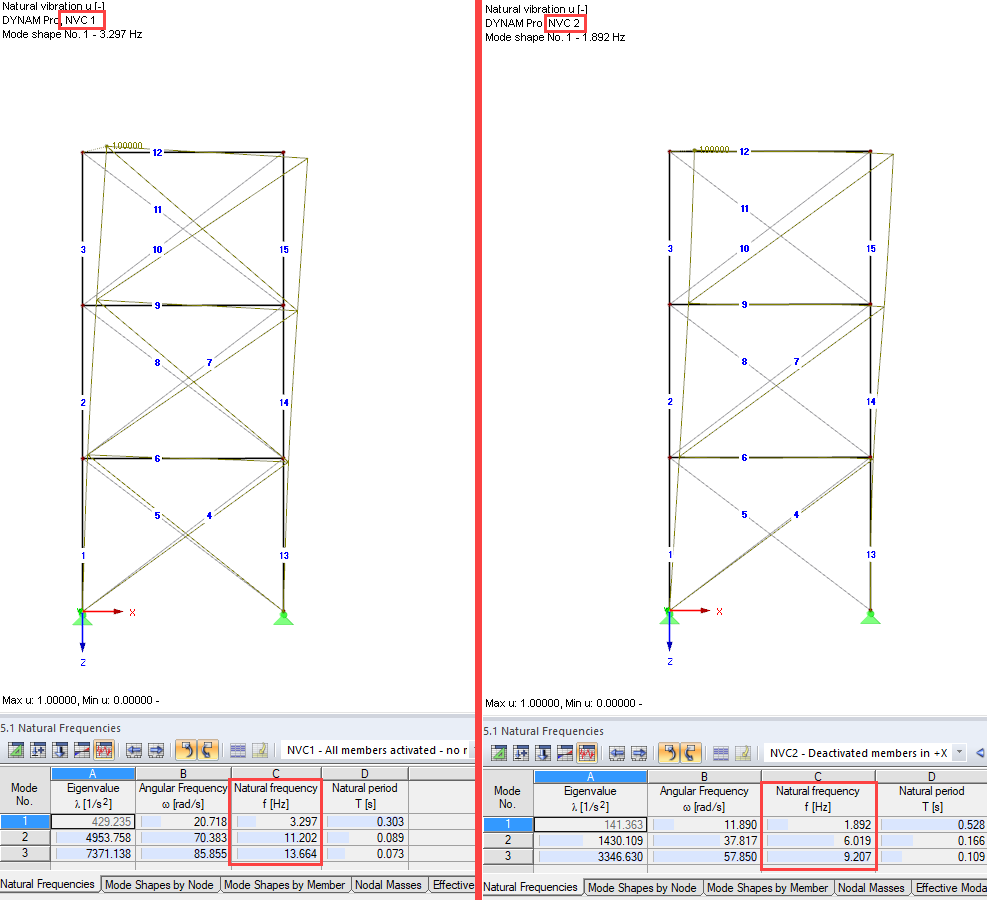 Comparación de las formas del modo sin consideración (izquierda) y con la consideración de las barras de tracción (derecha)