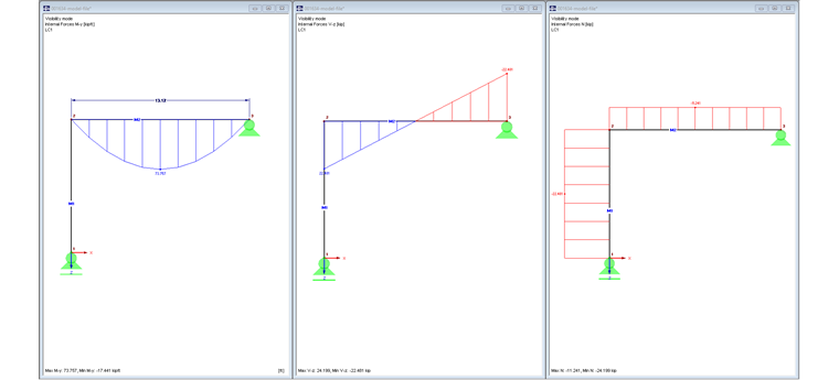 Distribución de fuerzas internas Modelo 1