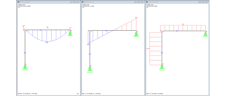 Distribución de fuerzas internas Modelo 3