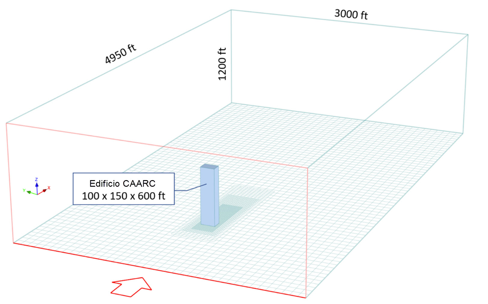 Modelo y dominio computacional