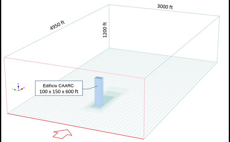 Modelo y dominio computacional